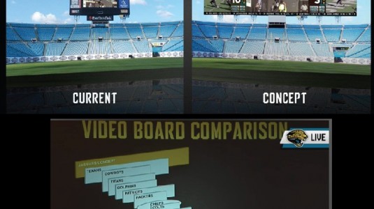 afc south video boards