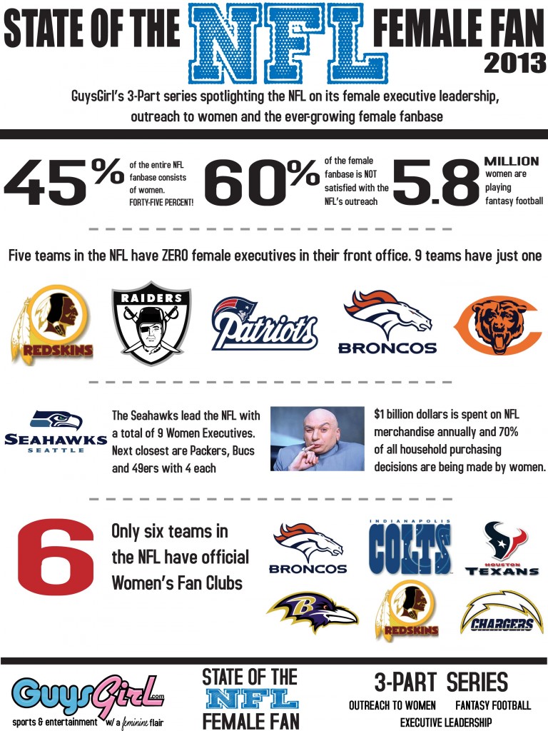 OVERALL State of the NFL Female Fan