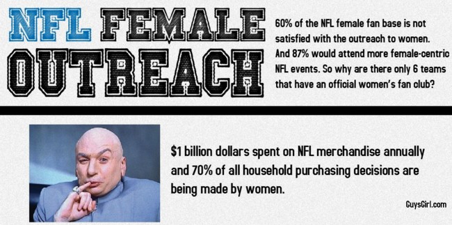 Is the NFL’s Outreach Getting Better? Women’s Clubs, Fashion, Social Media and more.. [State of the NFL Female Fan]