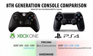 PS4 vs. Xbox One: Full Comparison of Each New Console