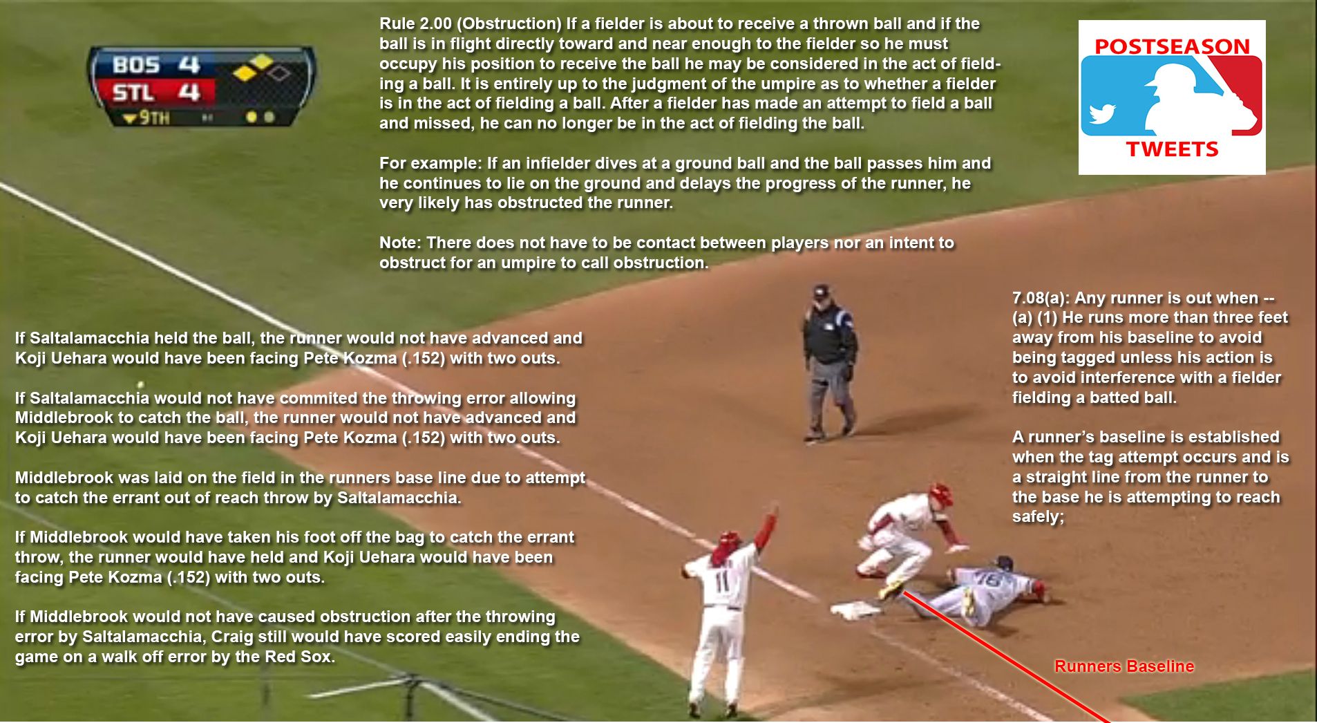 Here’s that MLB Obstruction rule explained