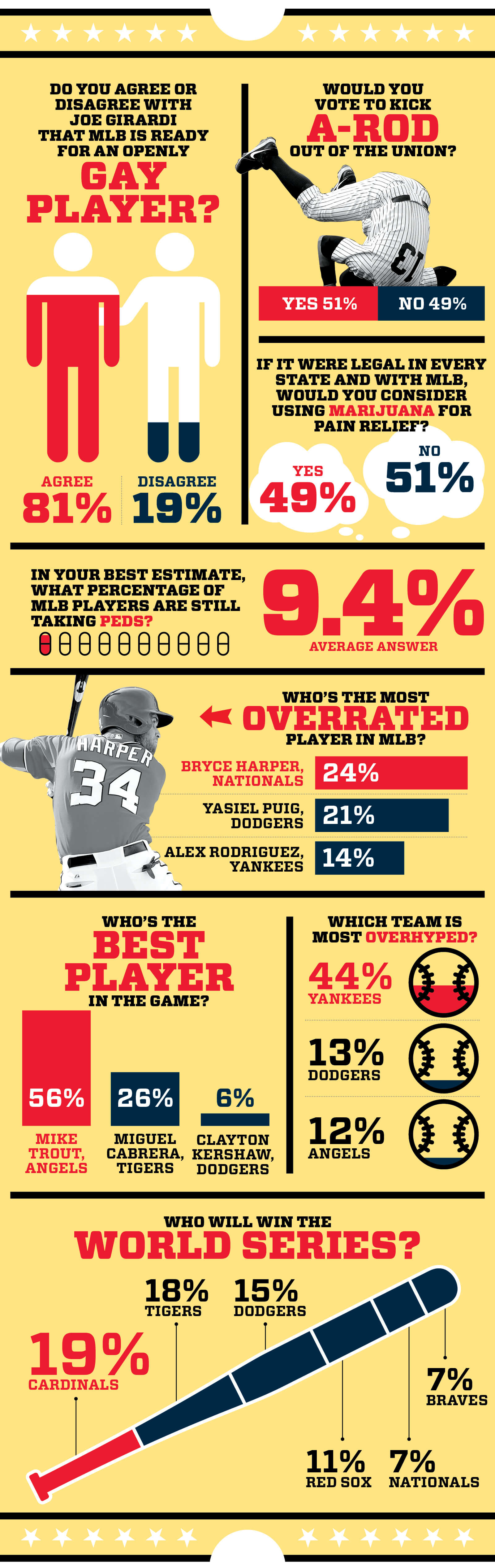 MLB Players Poll