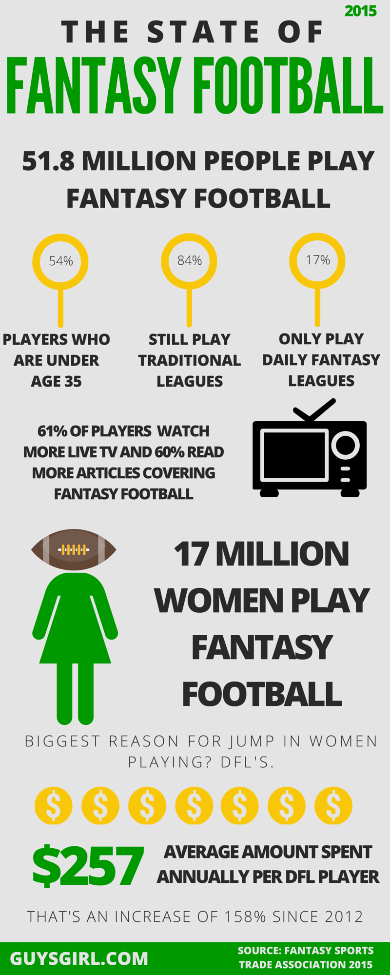 fantasy football stats Infographics