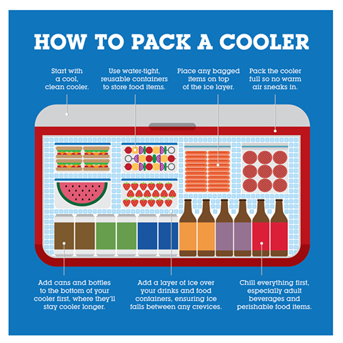 how to pack a cooler