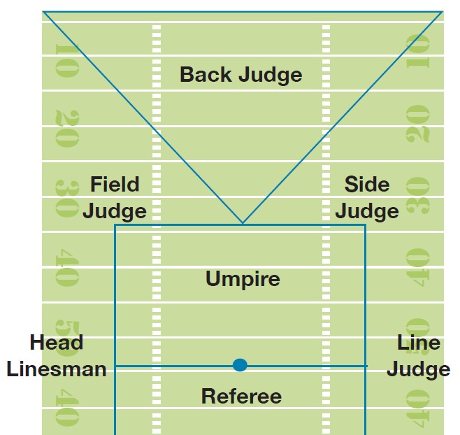 Referee Coverage Area